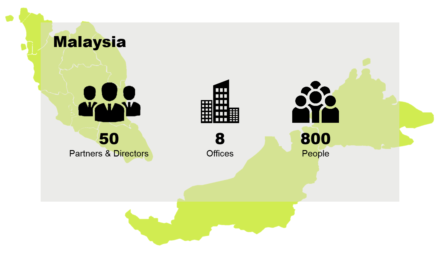 Baker Tilly Malaysia